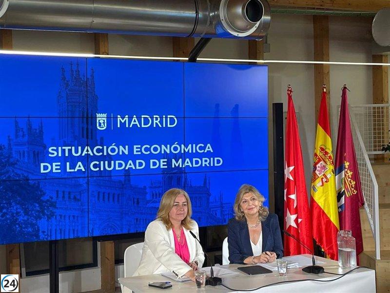 Madrid alcanza máximo histórico de afiliados a la Seguridad Social y se posiciona como líder en el país.