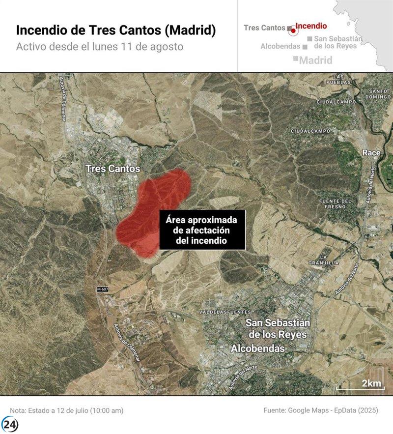 Incendio en Tres Cantos: Equipos de emergencia luchan contra las llamas al caer la noche, atentos a las condiciones del viento.