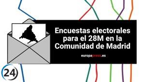 Encuestas y sondeos sobre las elecciones autonómicas y municipales de Madrid 2023